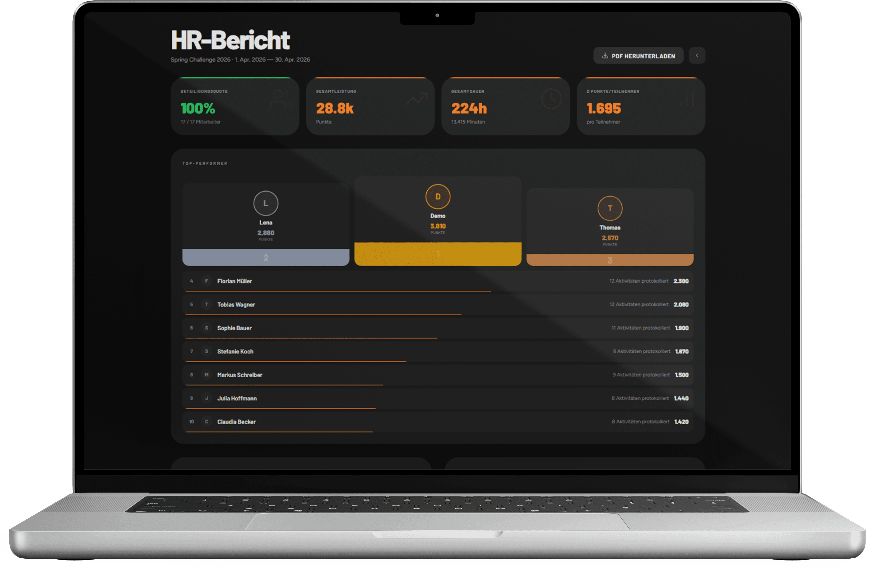 HR Reporting
