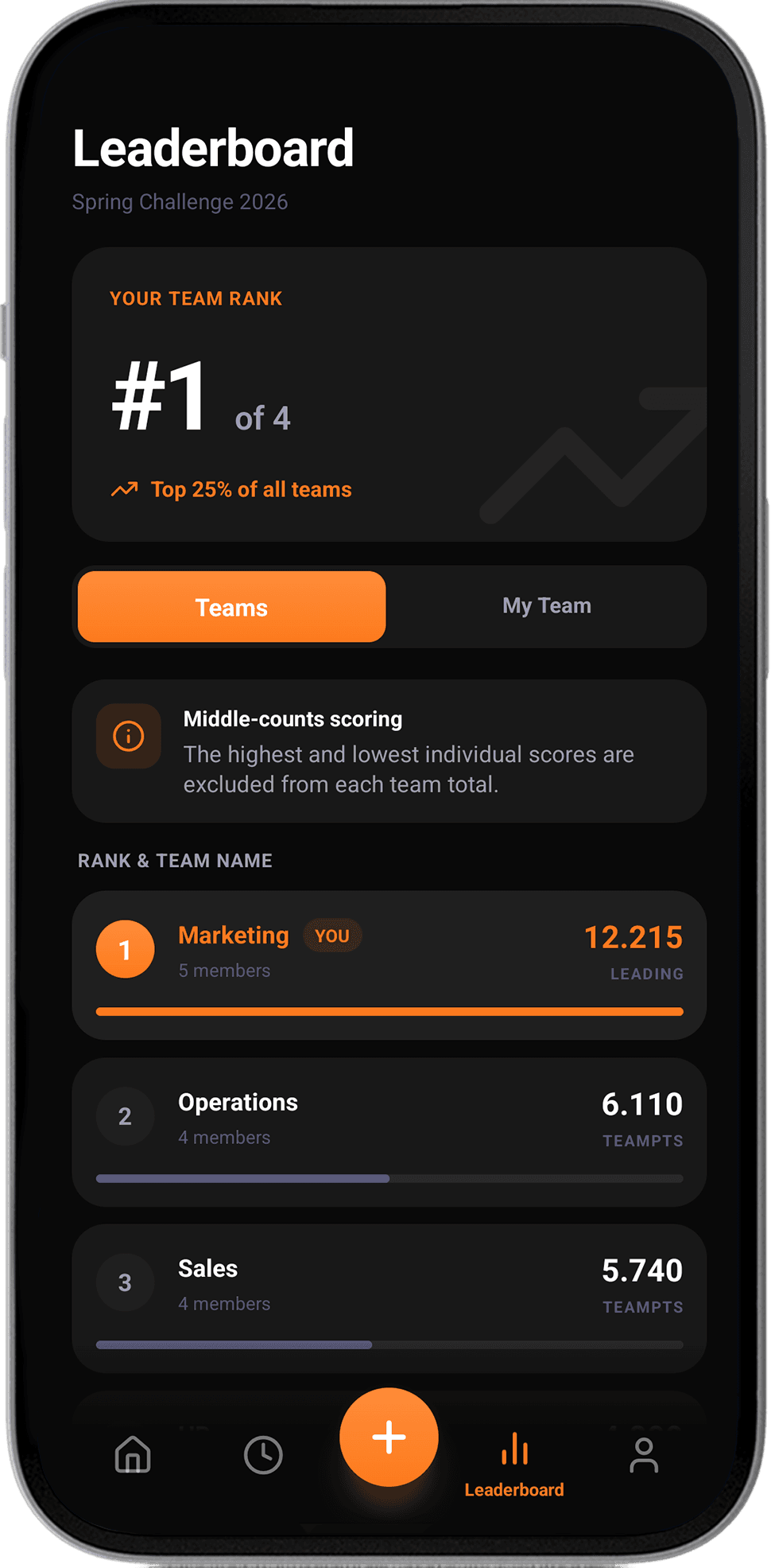 Employee Challenge app preview leaderboard